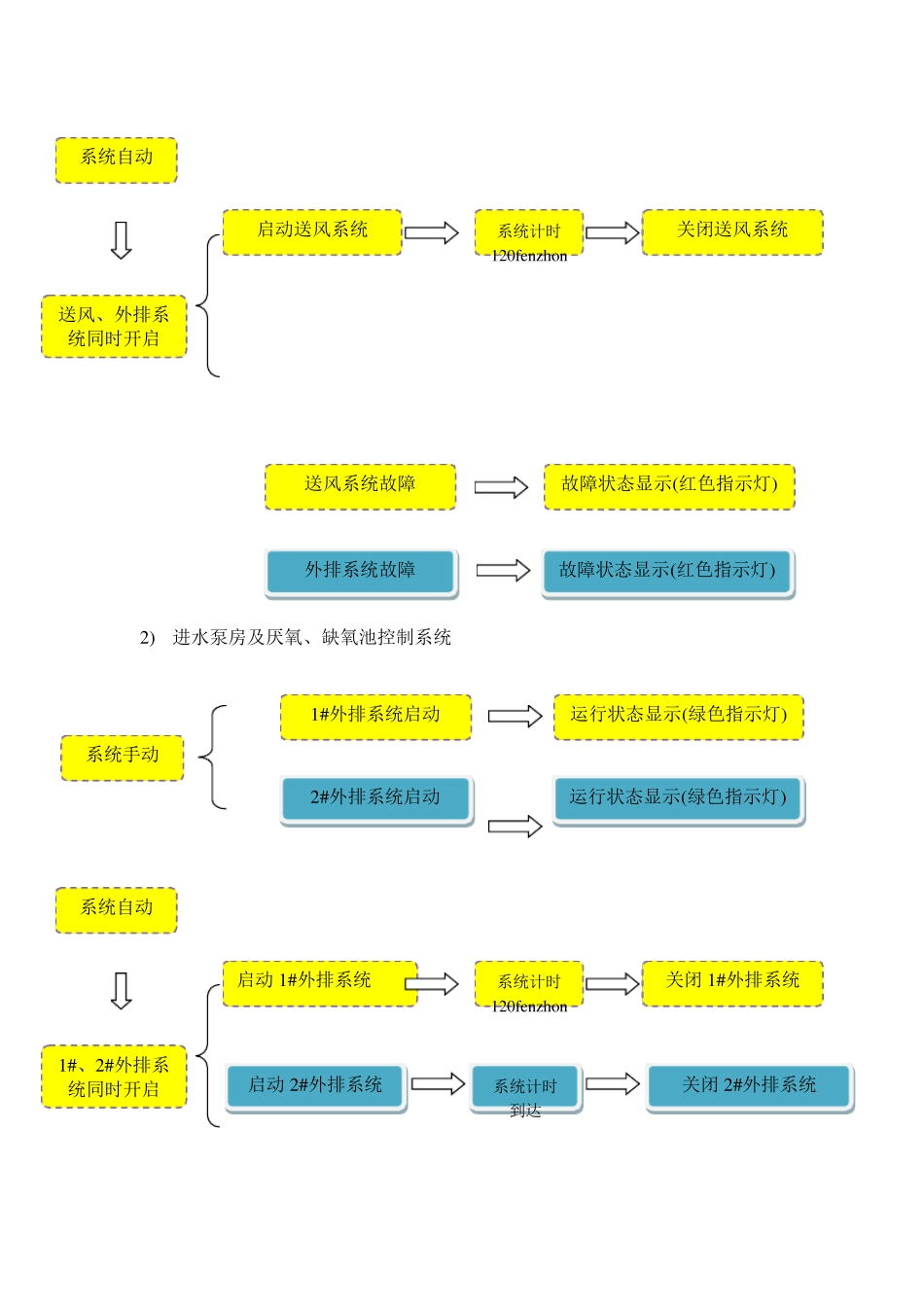 离子除臭系统_第2页