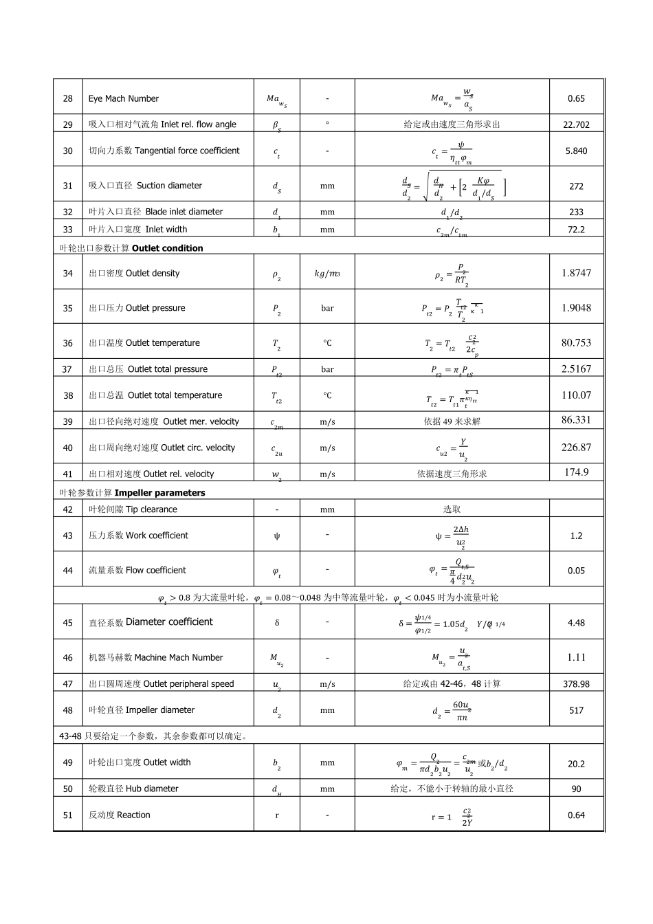 离心压缩机热力计算_第2页
