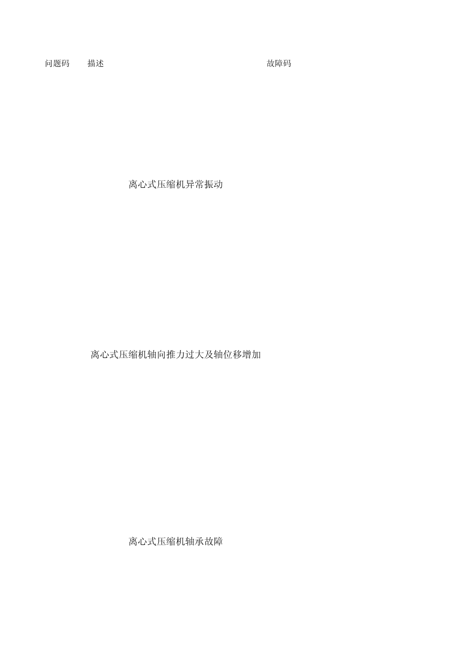 离心式压缩机常见故障及处理方法_第1页