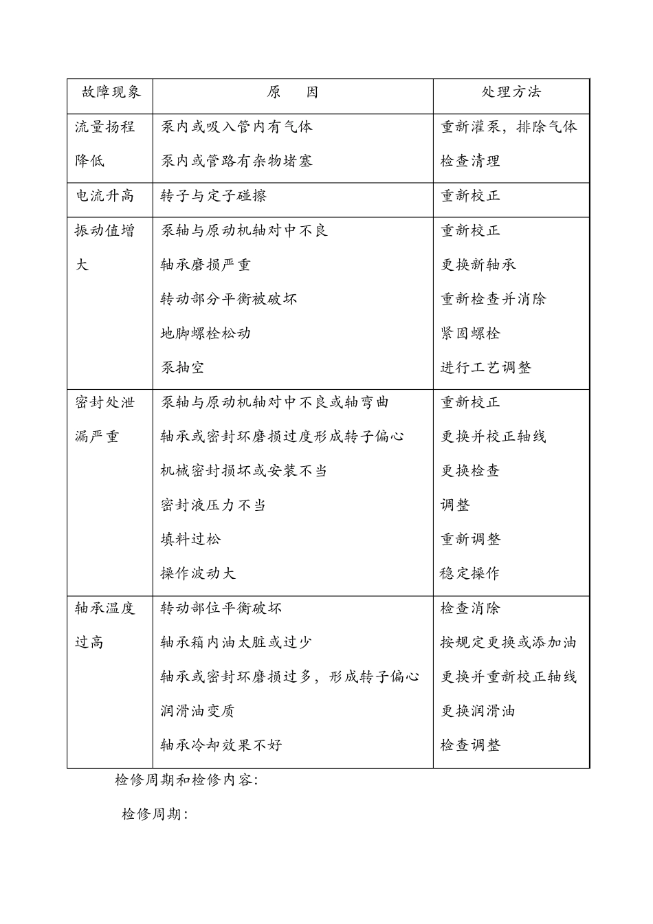 离心式清水泵维护保养标准_第2页