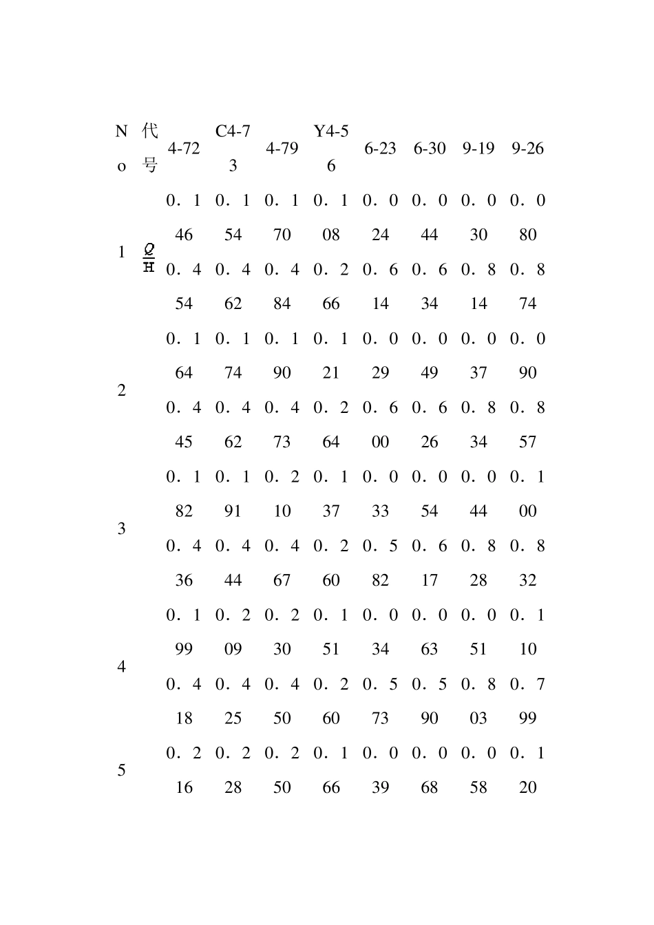 离心式通风机的性能参数_第2页