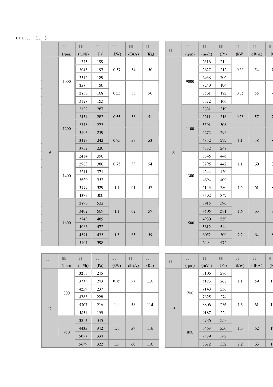 离心式风机箱_第1页