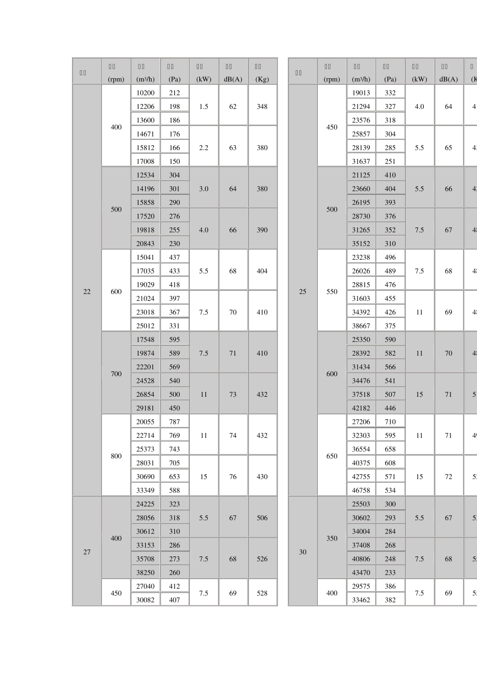 离心式风机箱_第3页