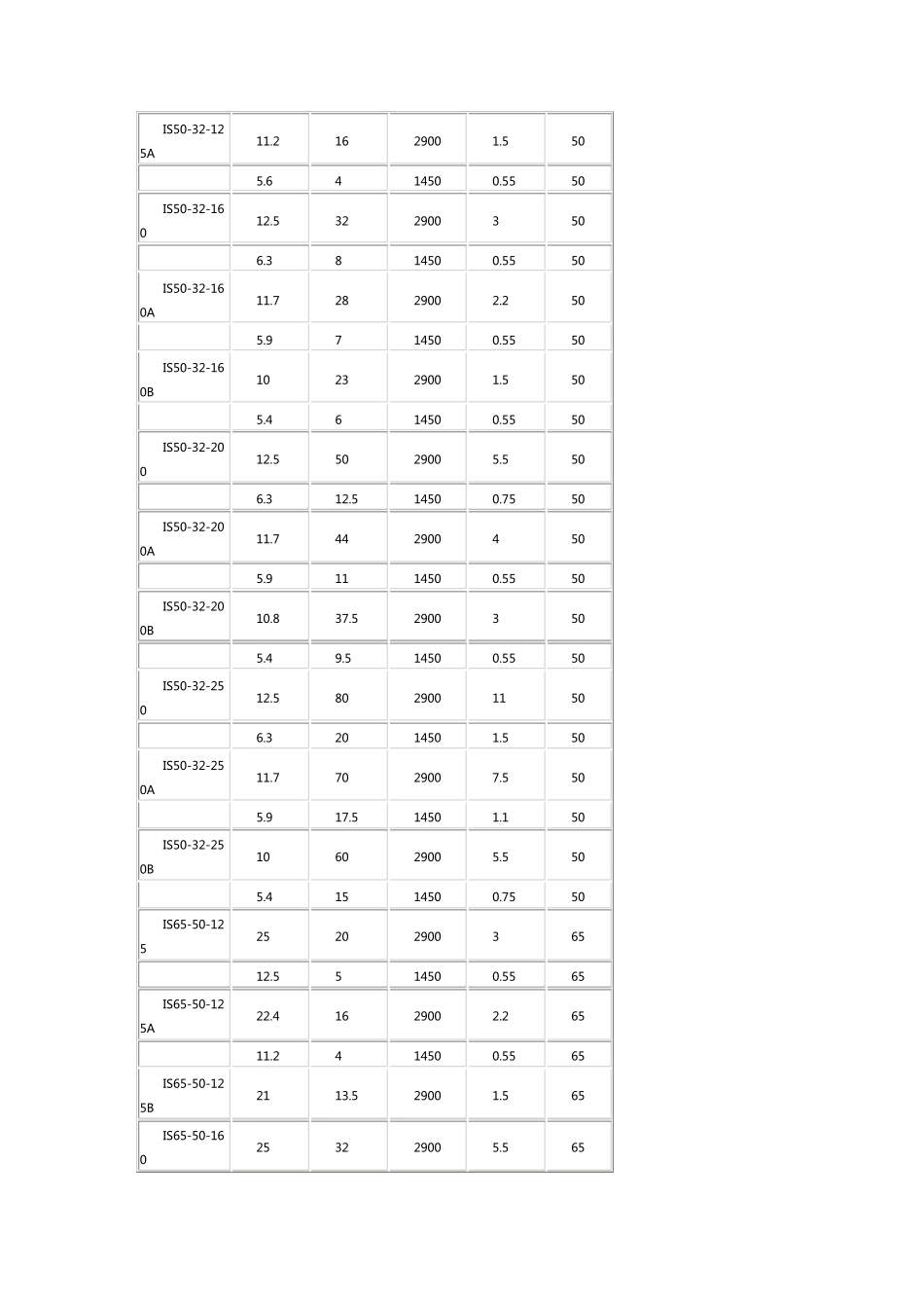 离心泵型号大全_第2页
