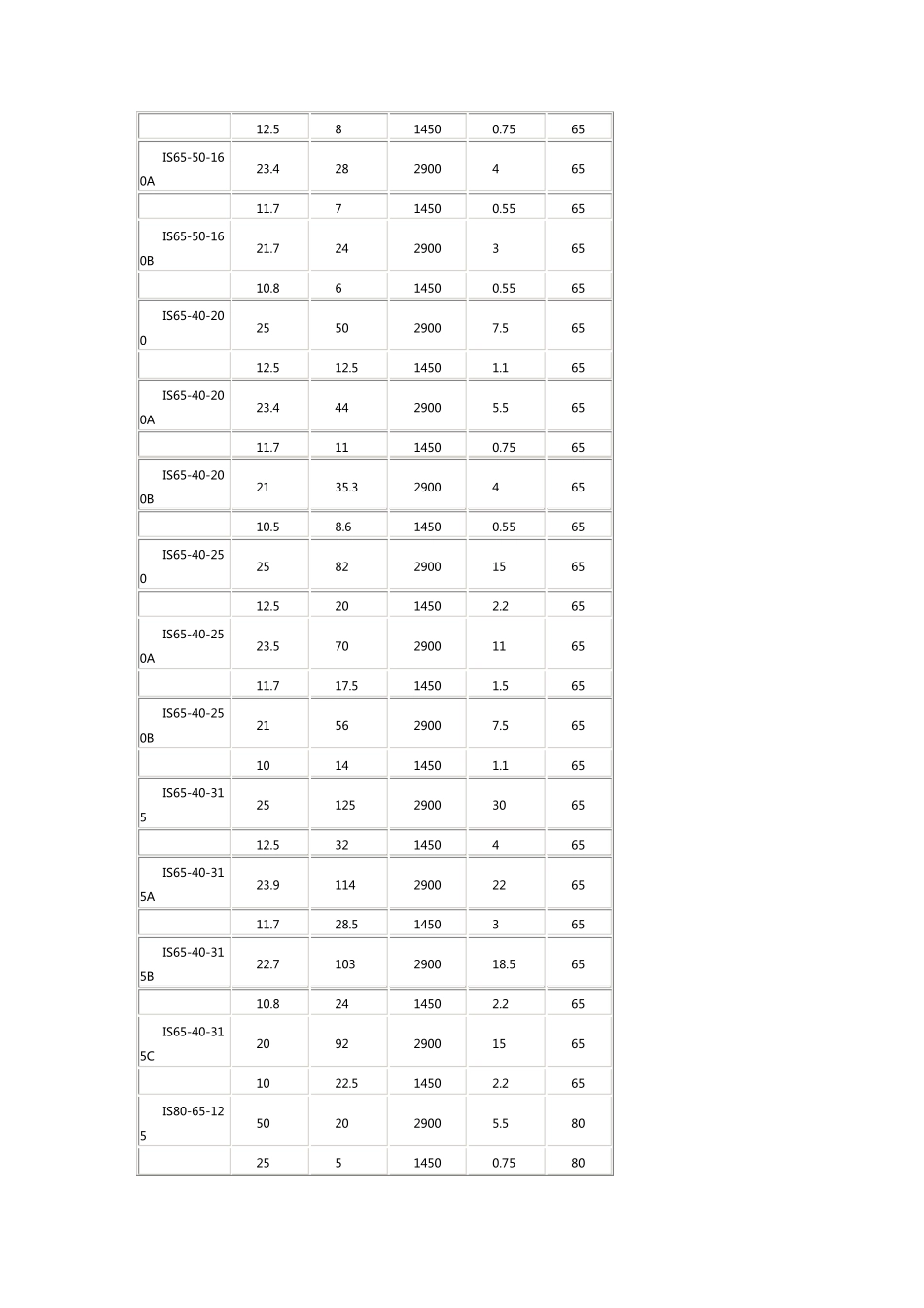 离心泵型号大全_第3页