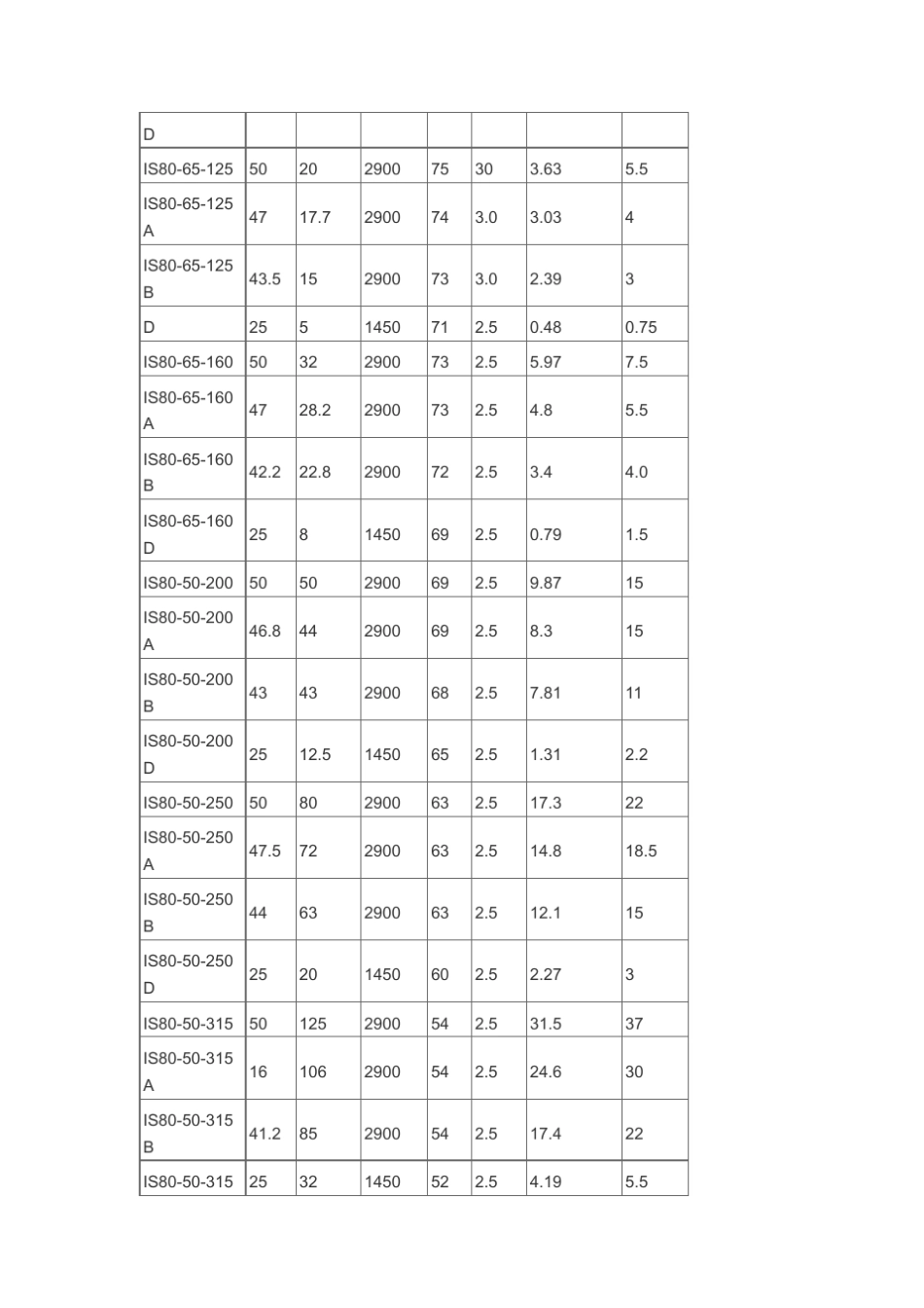 离心泵清水泵型号_第3页