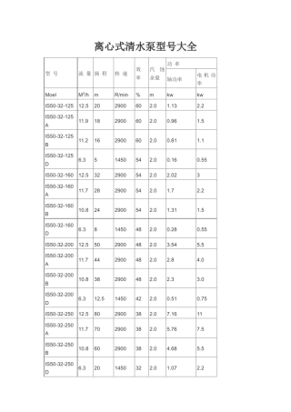 离心泵清水泵型号