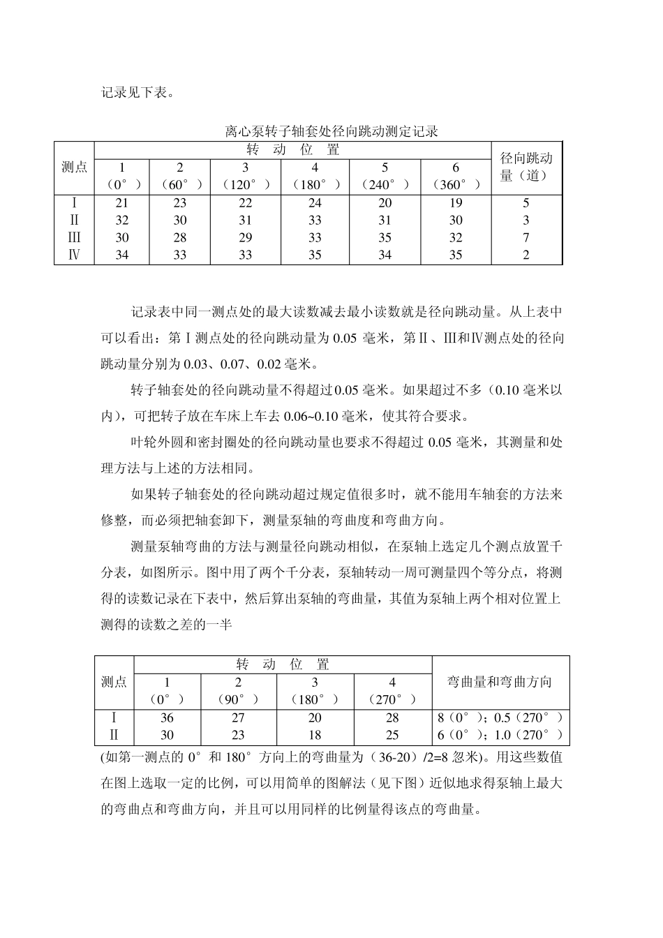 离心泵的检修工艺_第2页