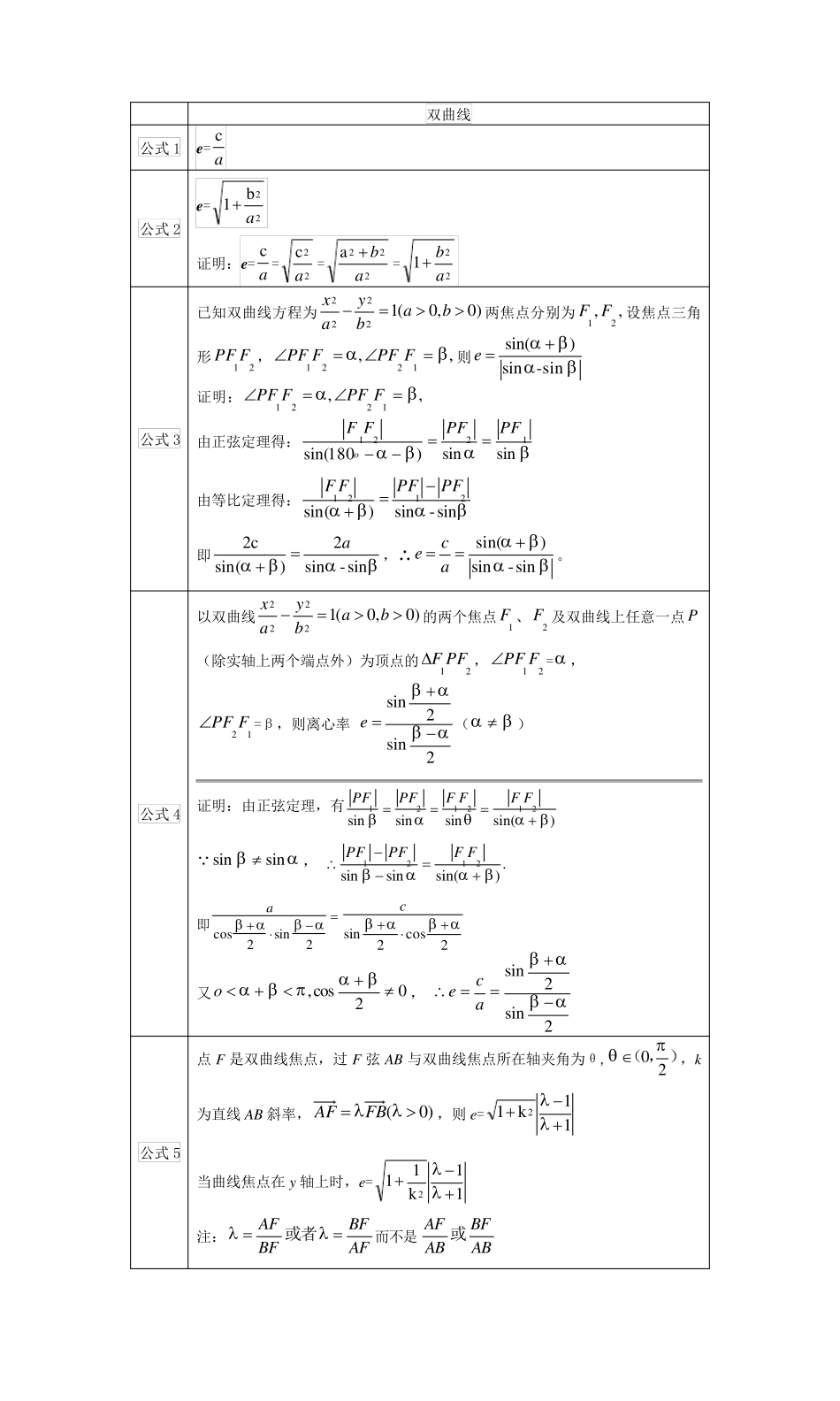离心率问题的7种题型15种方法_第3页
