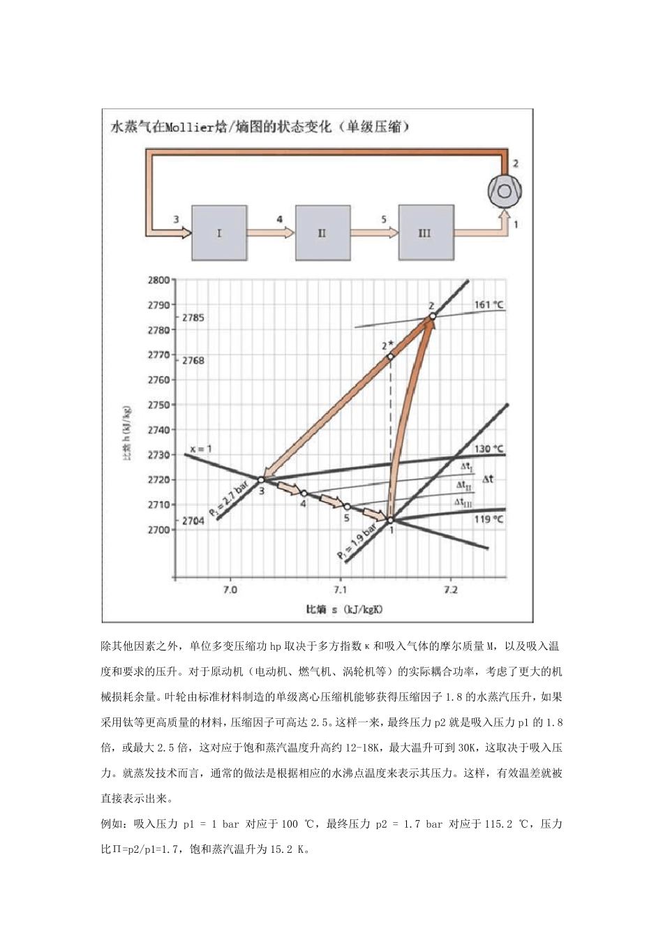 离心蒸汽压缩机用于MVR技术简介_第3页