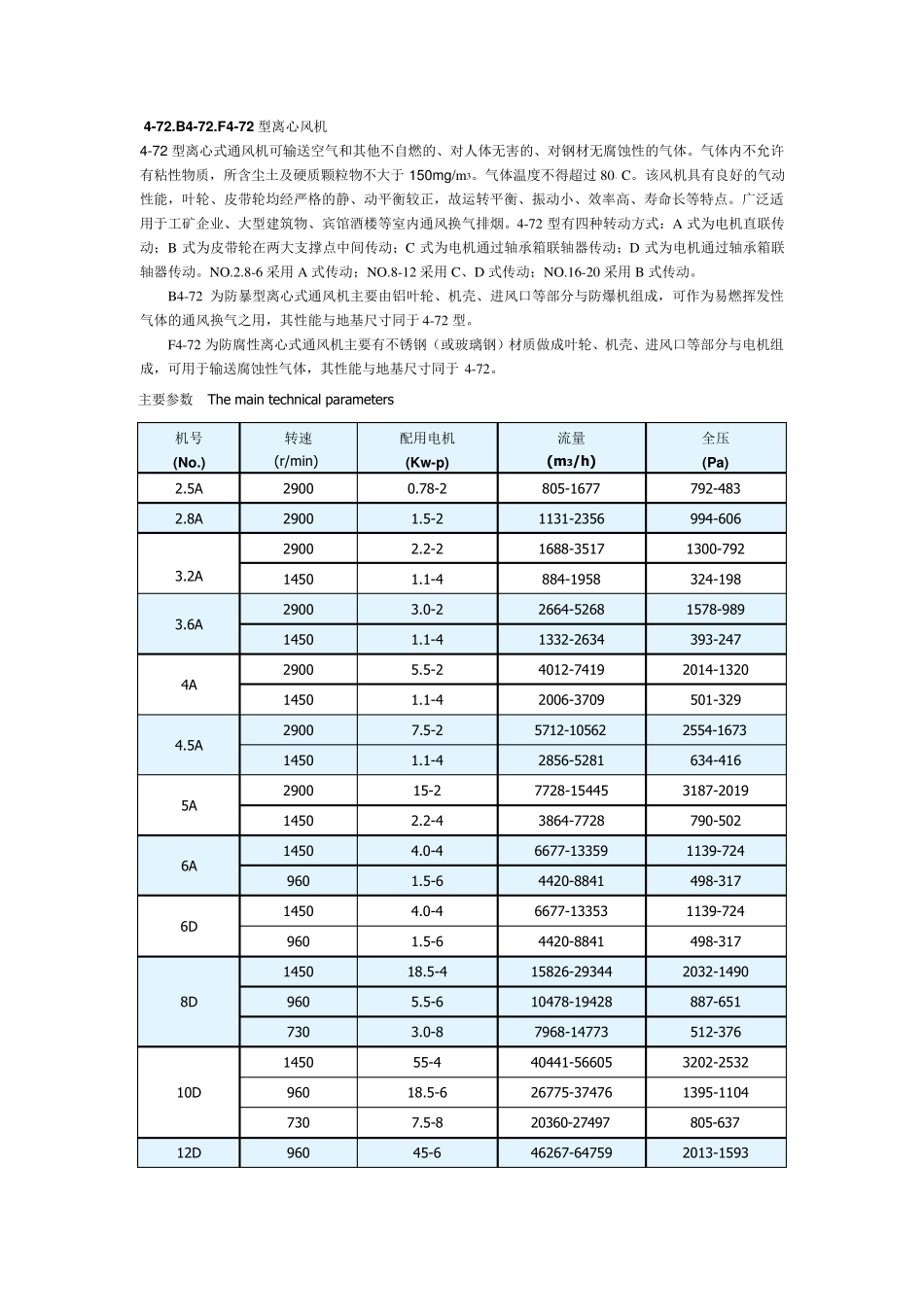 离心风机型号_第1页