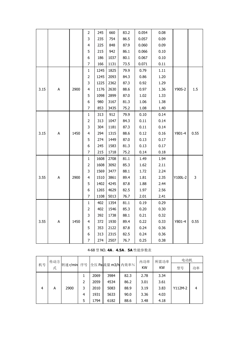 离心风机型号_第3页
