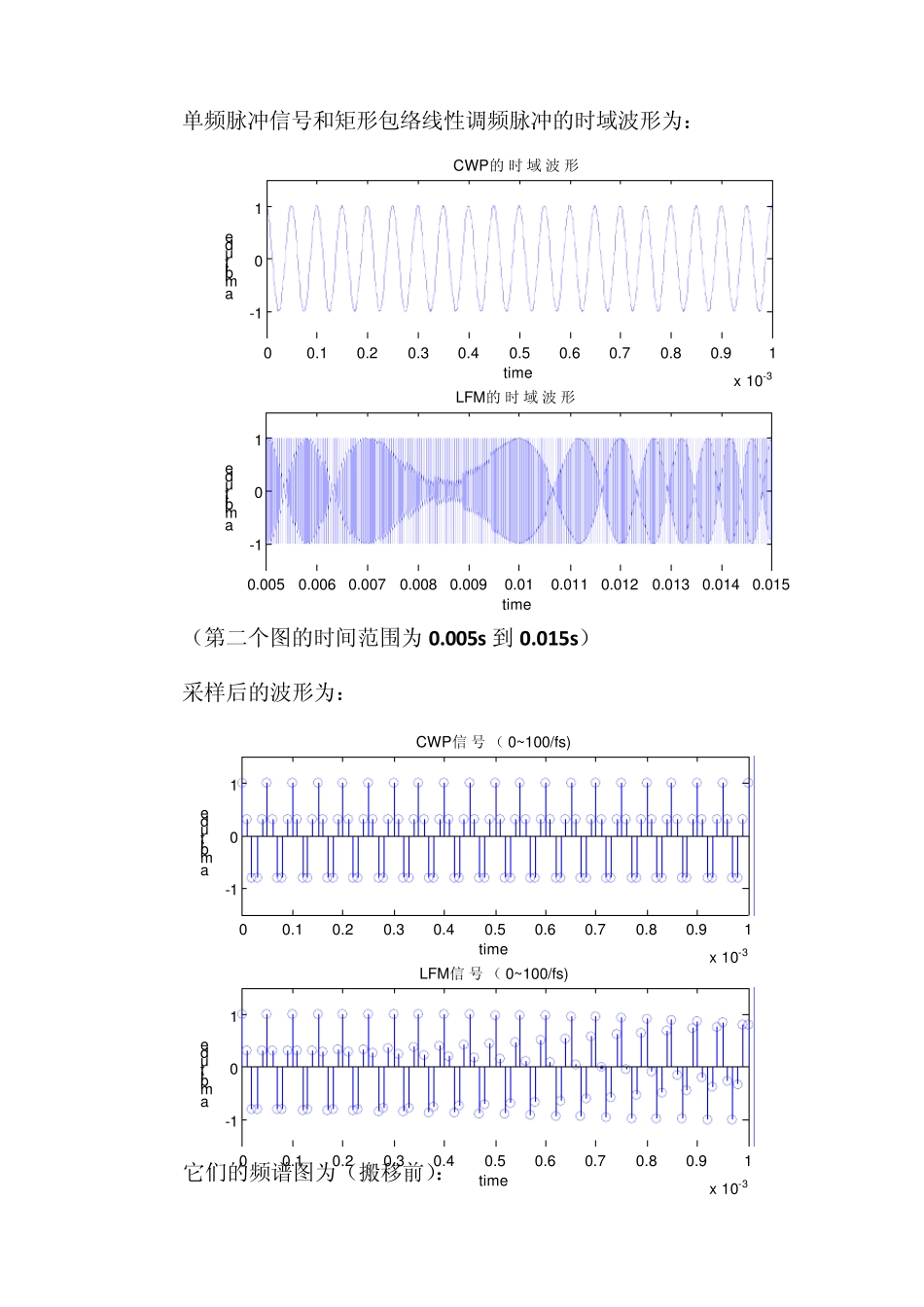 离散信号的产生和频谱分析(matlab)西工大_第2页