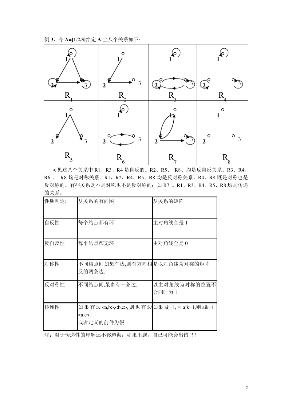 离散数学(二元关系)课后总结_第2页