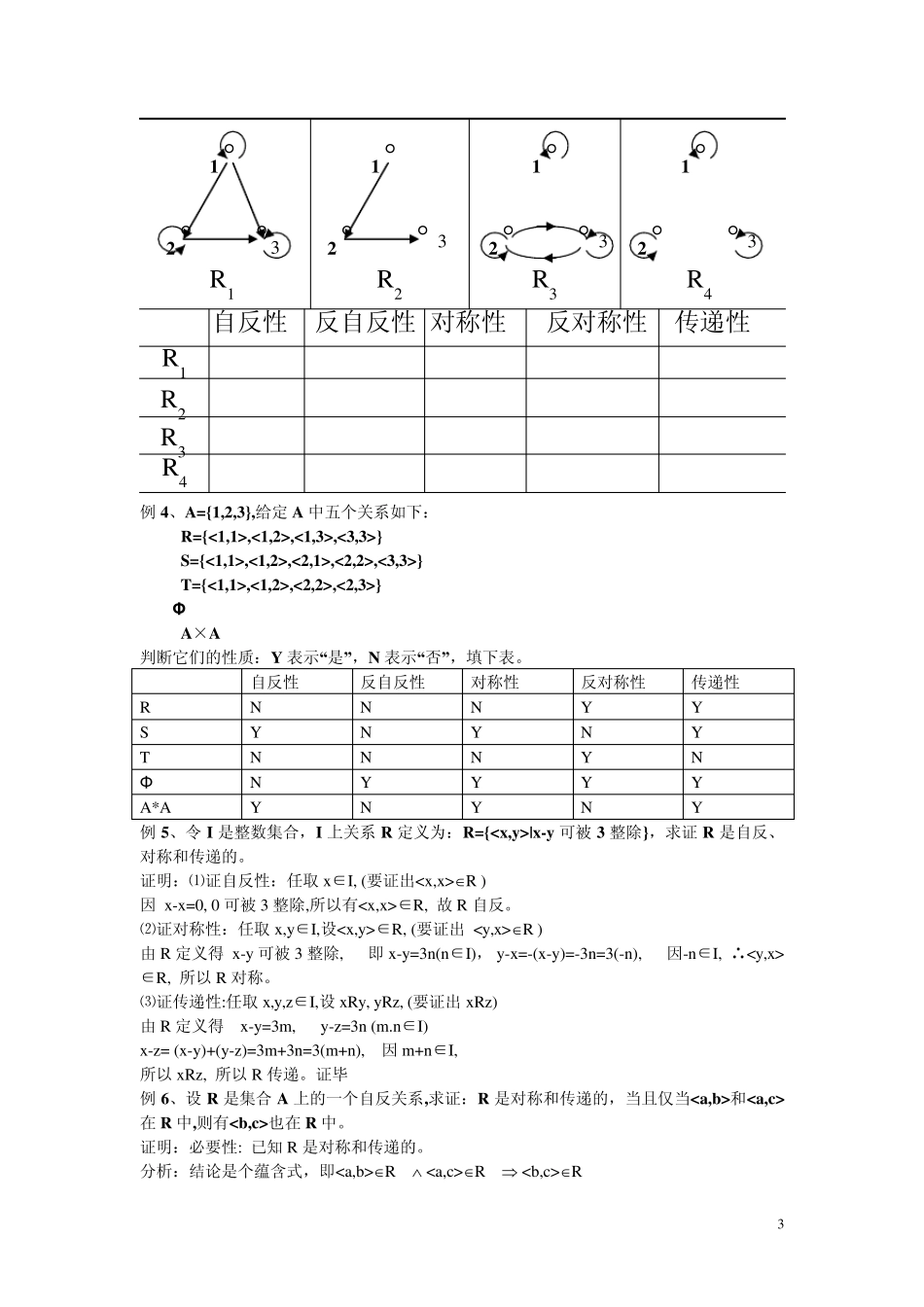 离散数学(二元关系)课后总结_第3页