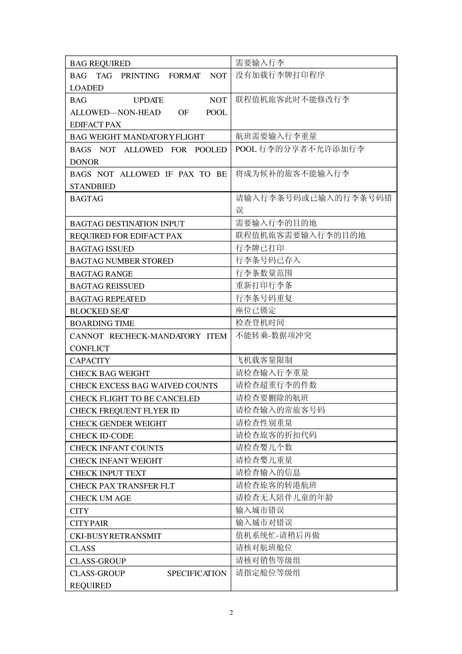 离港控制指令出错信息索引_第2页