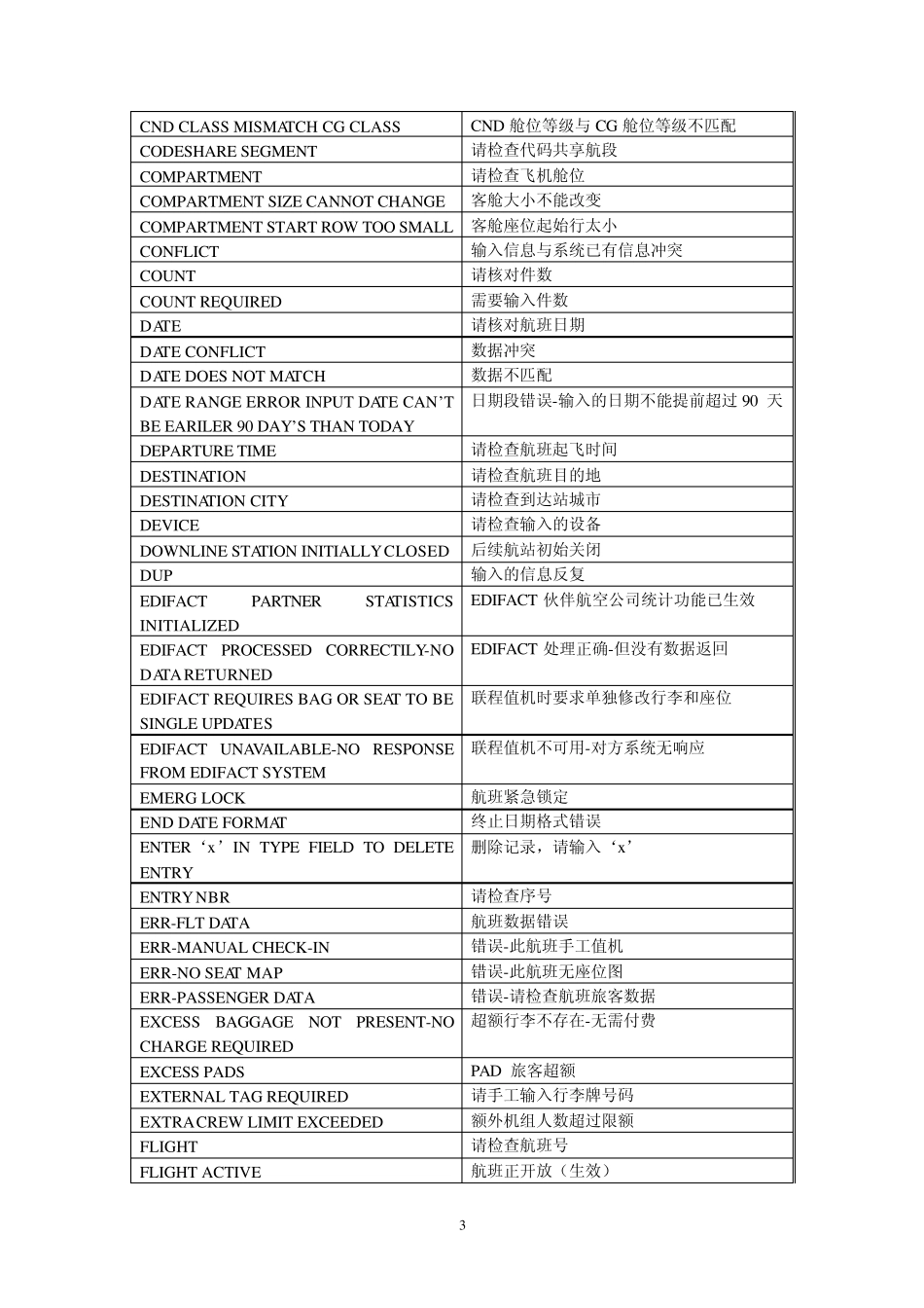 离港控制指令出错信息索引_第3页