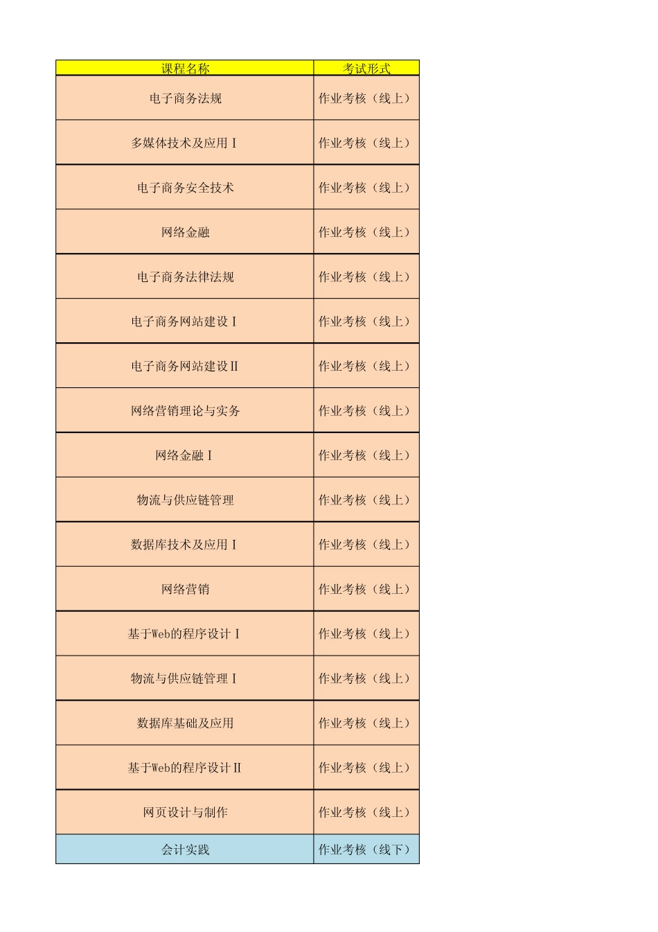 离线作业提交_第1页