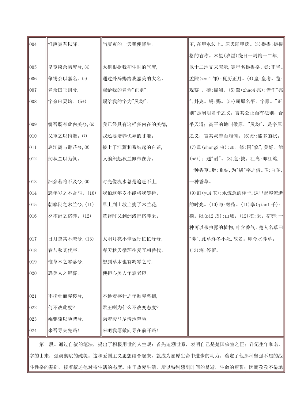 离骚注释、解义,原文译文对照版_第2页