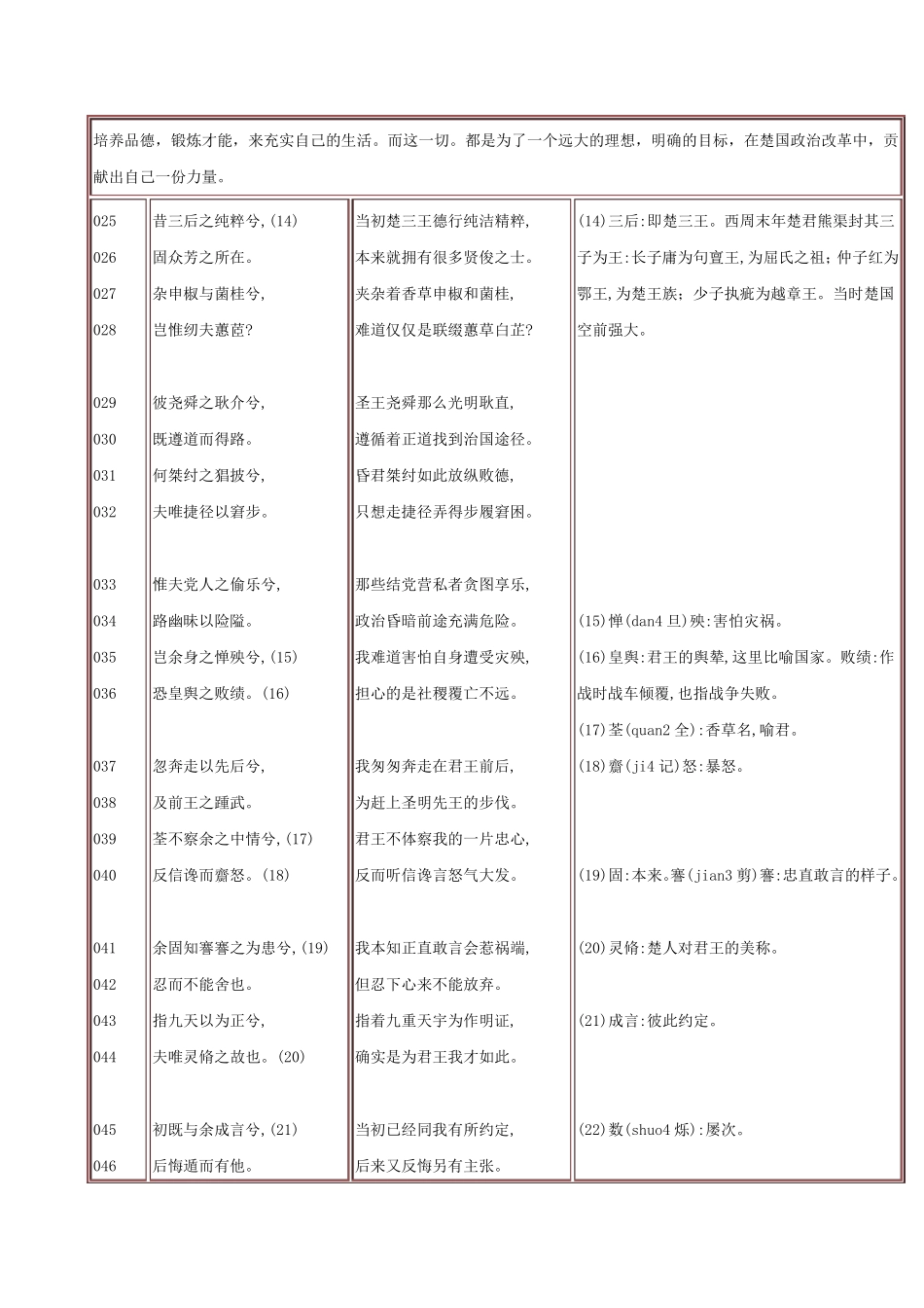 离骚注释、解义,原文译文对照版_第3页