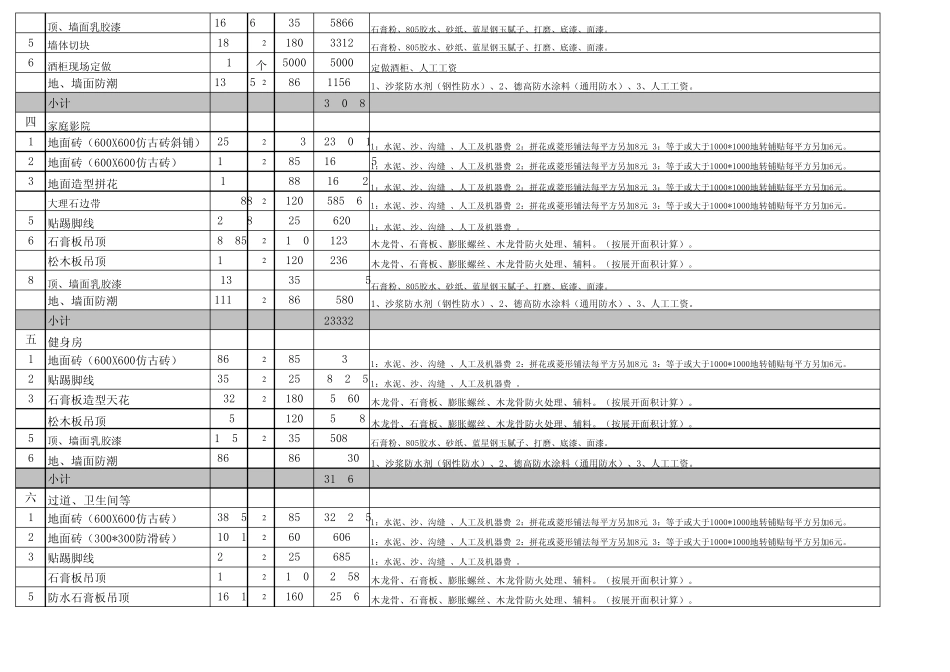 私人别墅室内装修预算_第2页