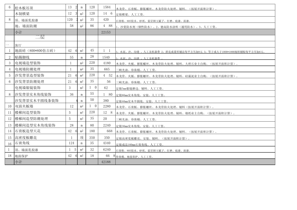 私人别墅室内装修预算_第3页