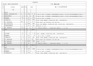 私人别墅室内装修预算