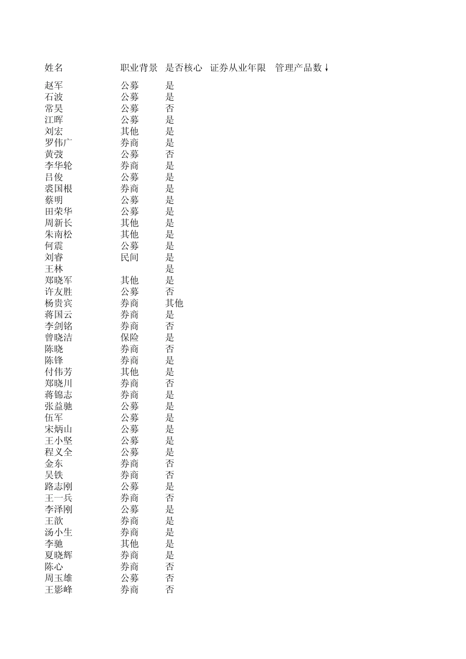 私募产品经理资料整理_第1页
