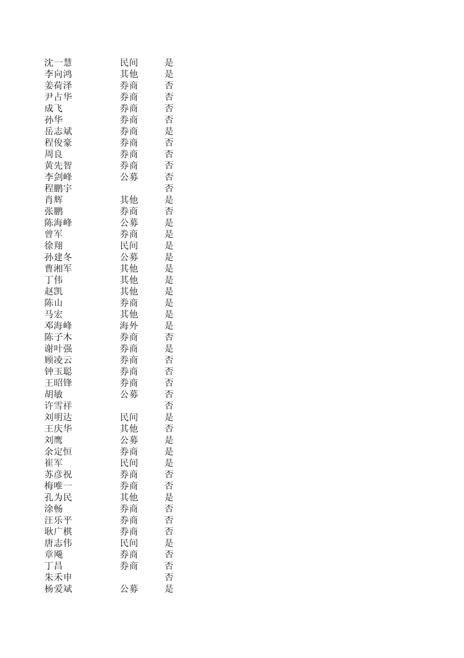 私募产品经理资料整理_第2页