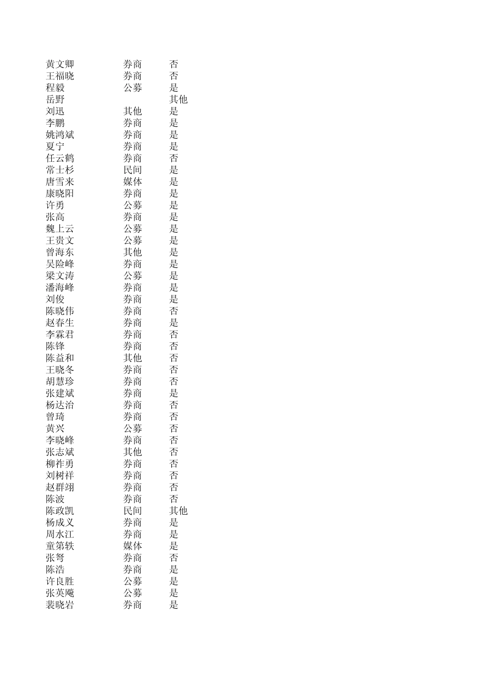 私募产品经理资料整理_第3页