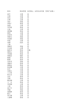 私募产品经理资料整理