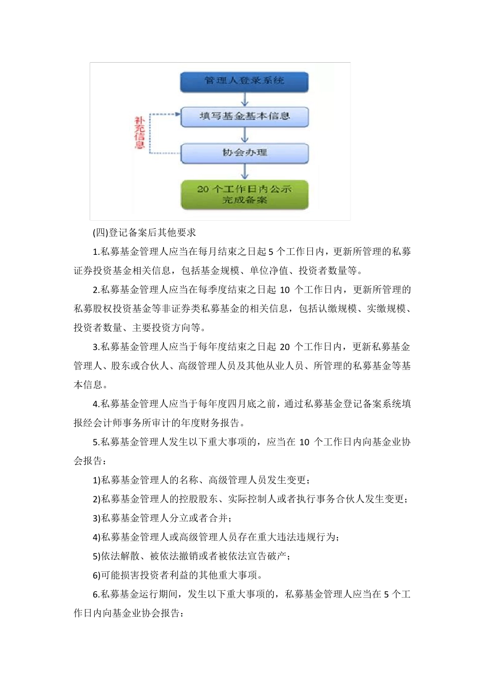 私募基金业务流程_第3页