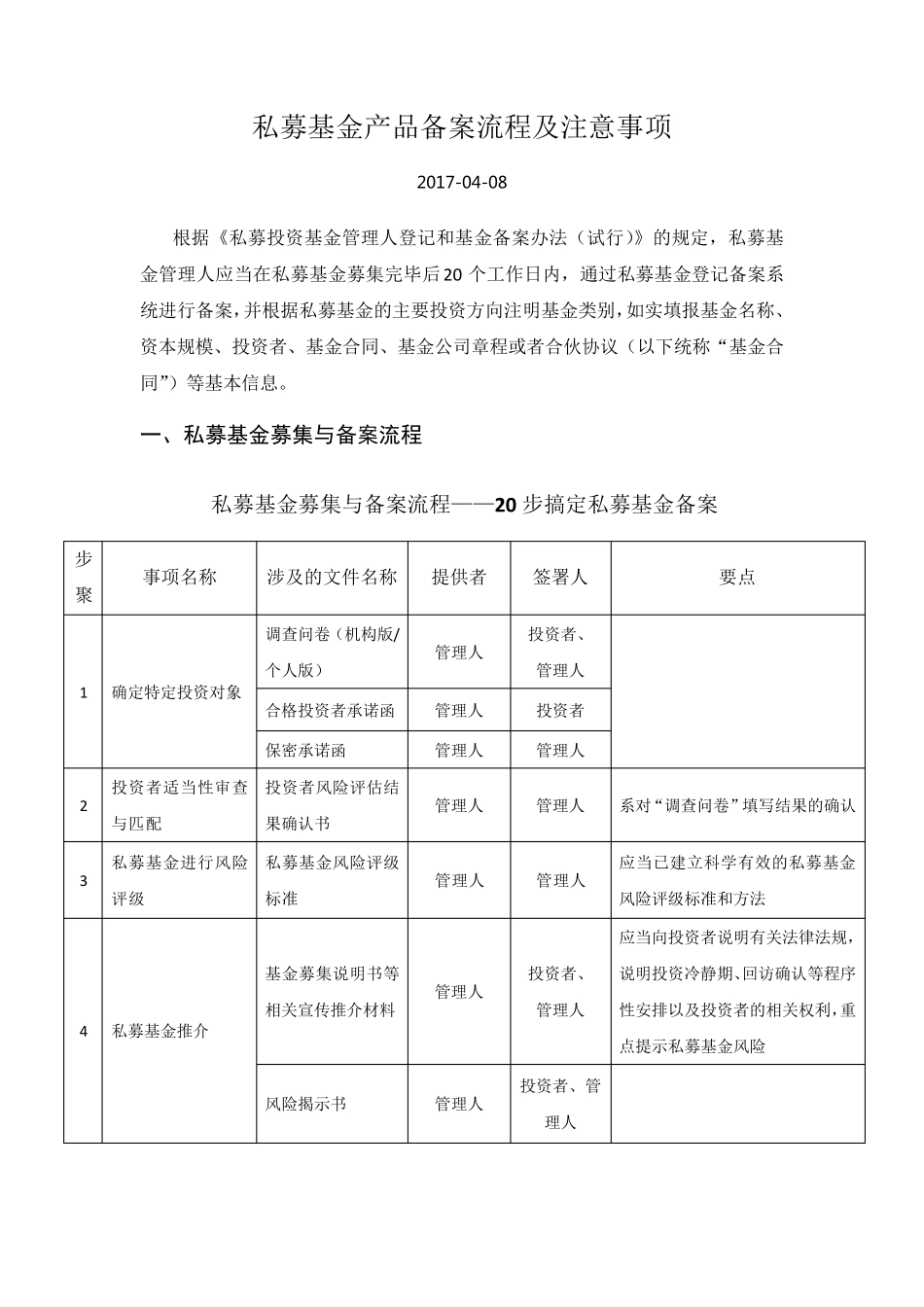 私募基金产品备案流程及注意事项20170408_第1页