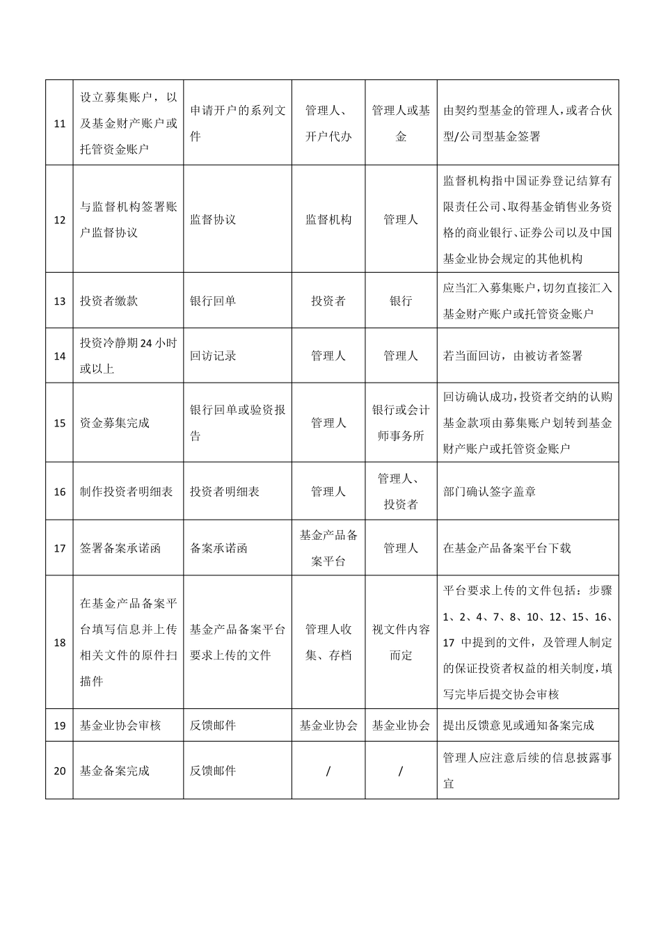 私募基金产品备案流程及注意事项20170408_第3页