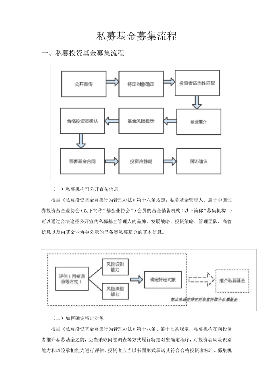 私募基金募集流程_第1页