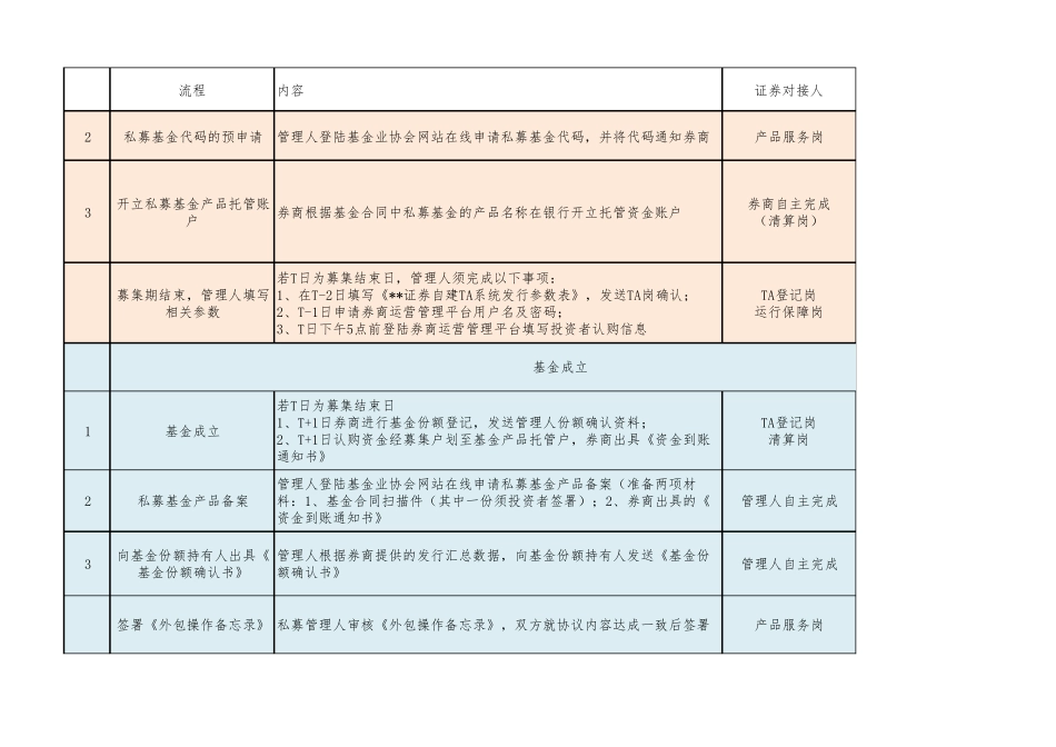 私募基金发行流程_第2页