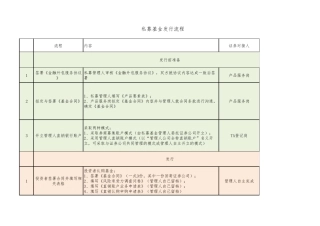 私募基金发行流程