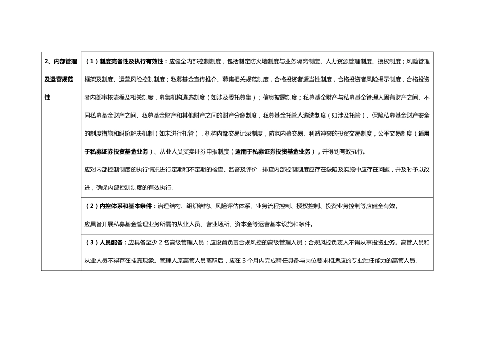 私募基金合规风控要点_2020版本_第2页
