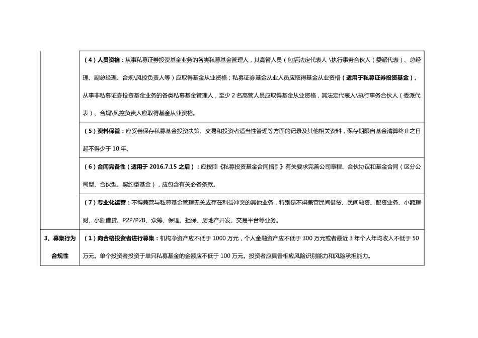 私募基金合规风控要点_2020版本_第3页