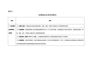 私募基金合规风控要点_2020版本