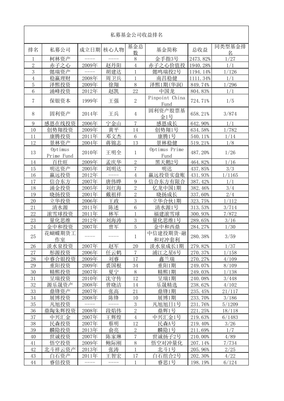 私募基金排名_第1页