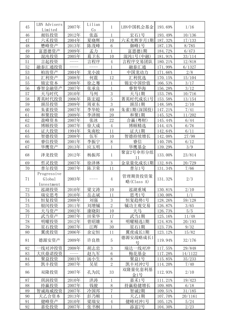 私募基金排名_第2页