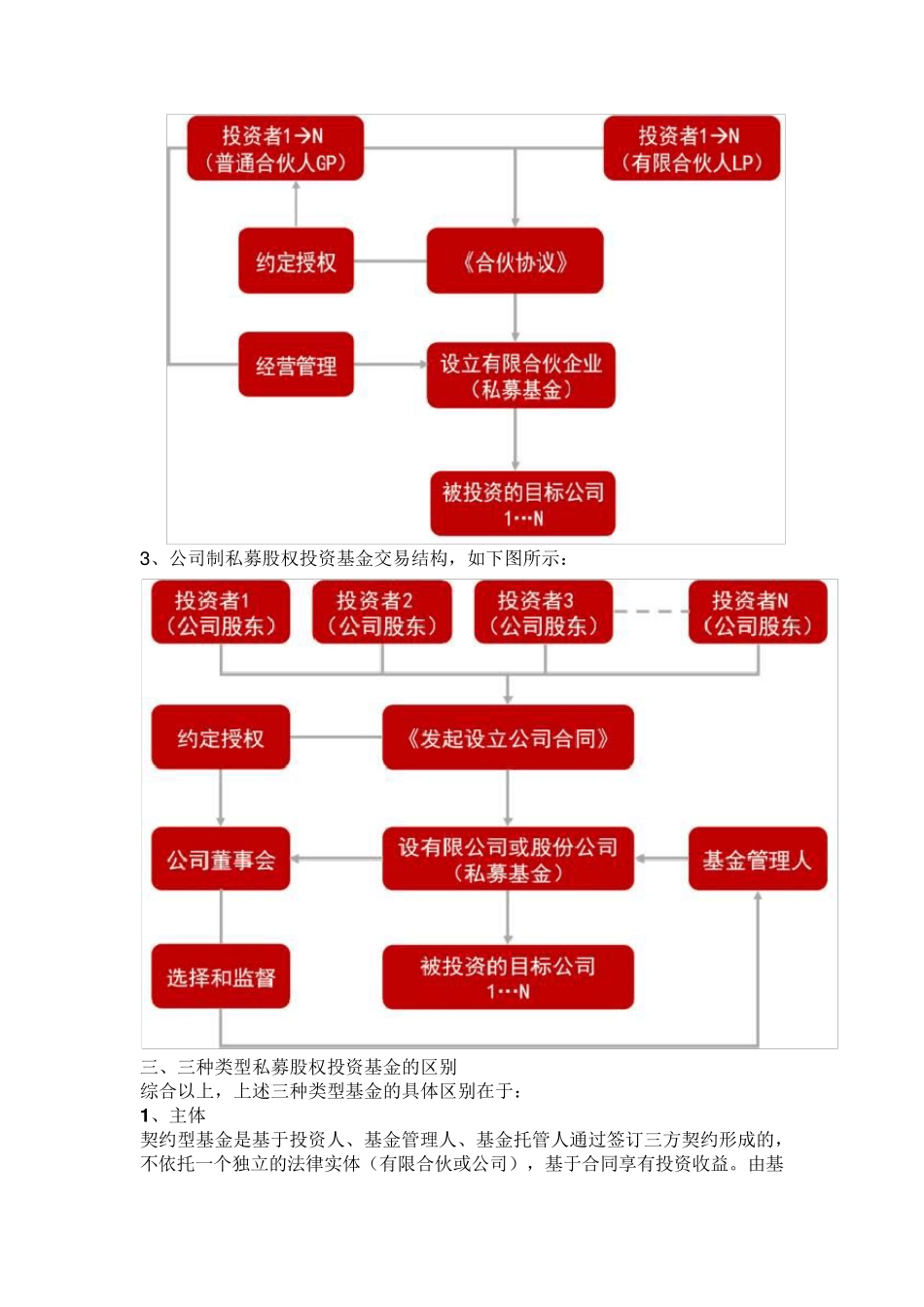 私募基金的类型、区别、优势及特点比较_第2页