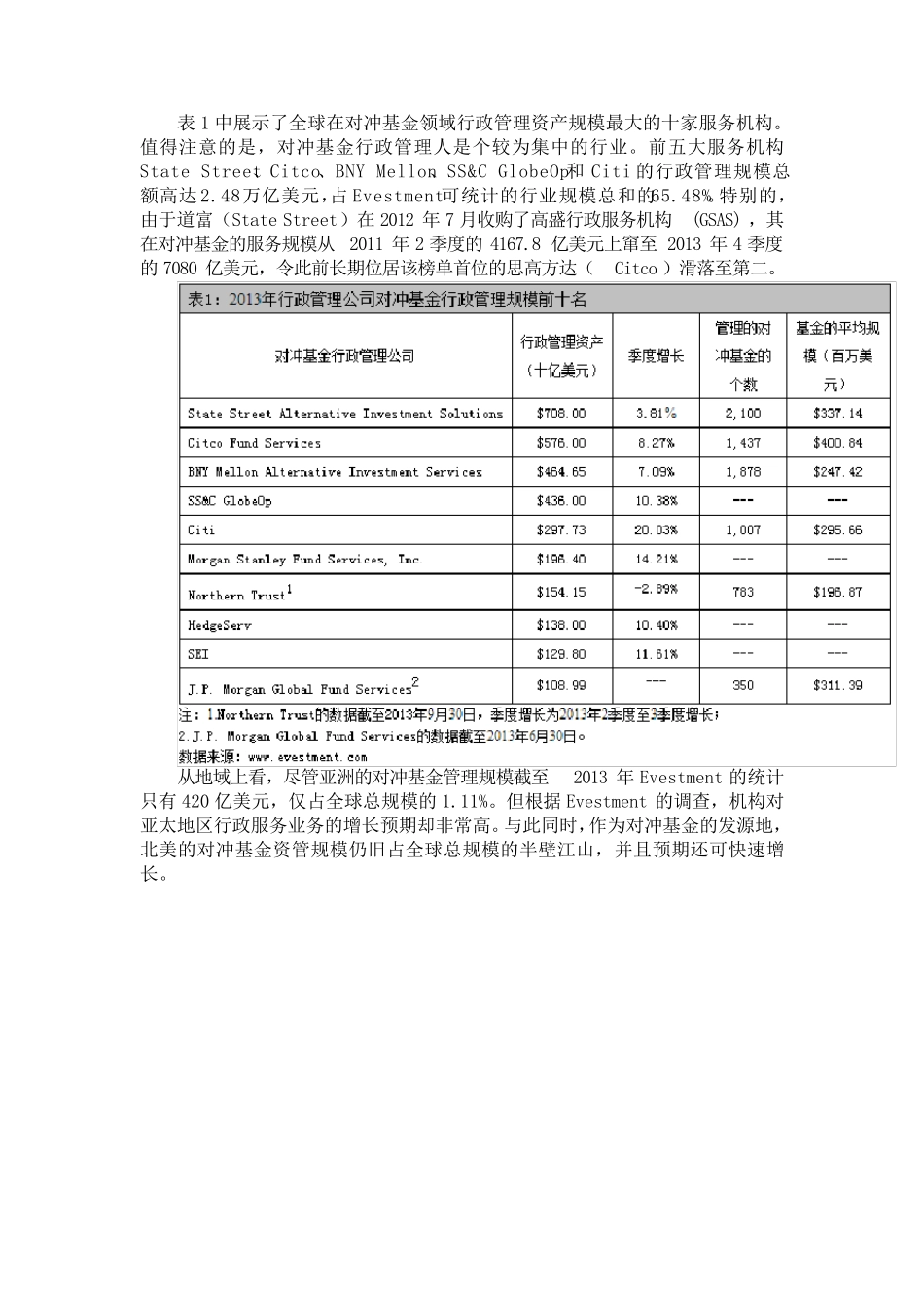 私募基金行政服务商_第2页