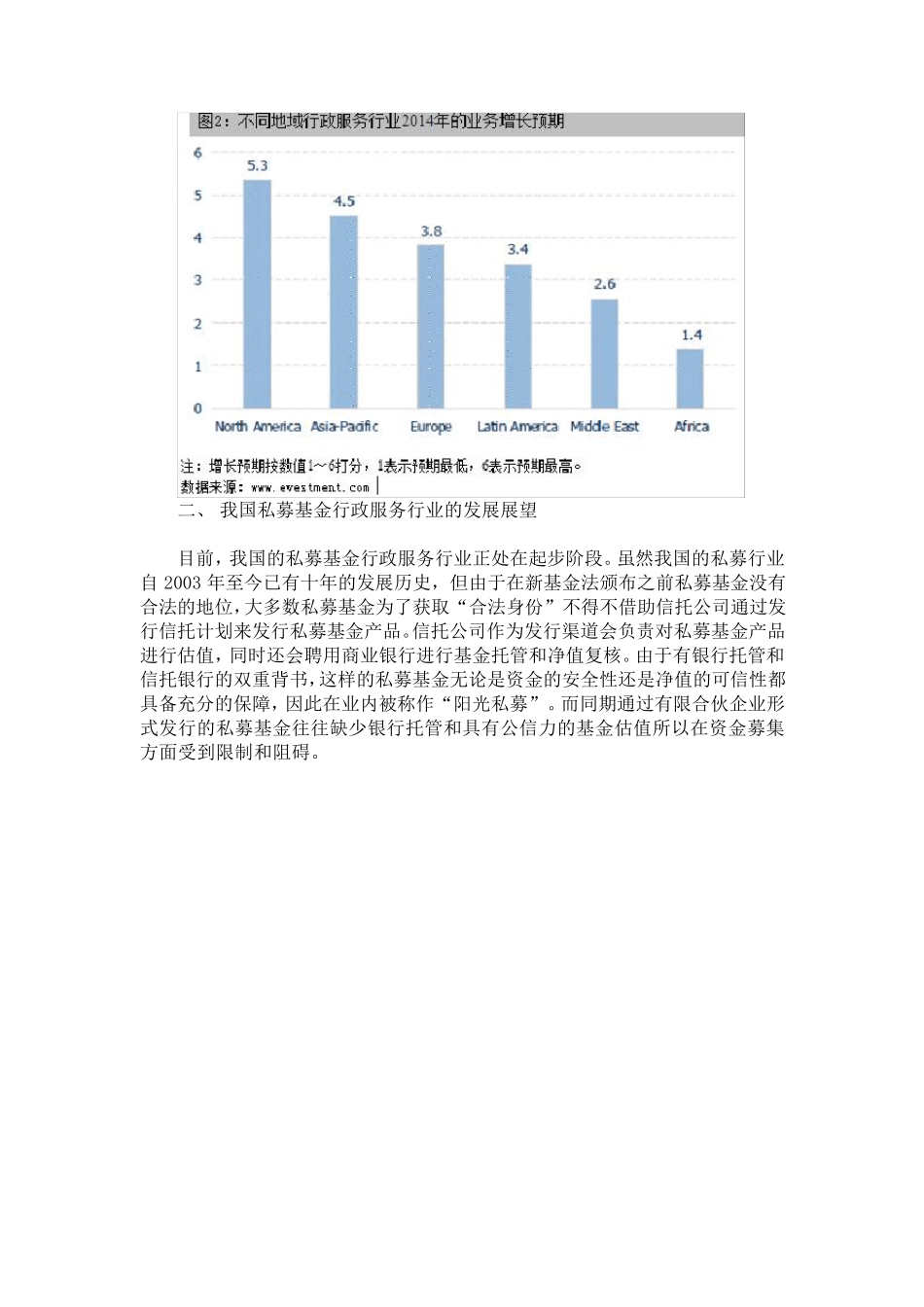 私募基金行政服务商_第3页