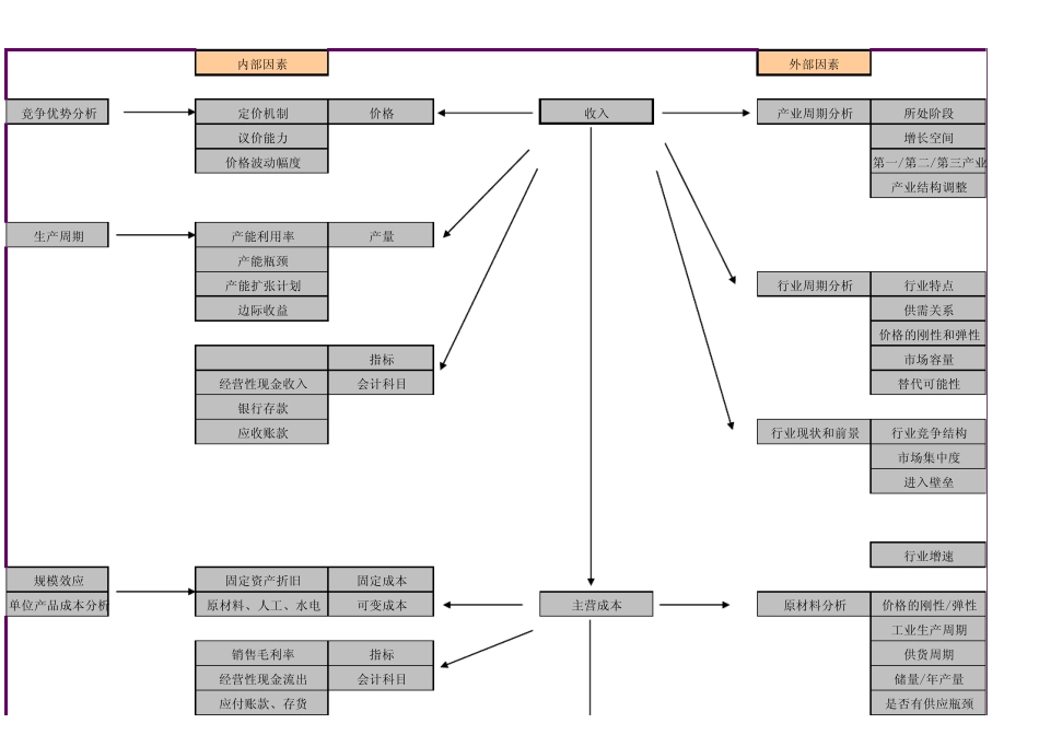 私募基金财务分析框架_第1页