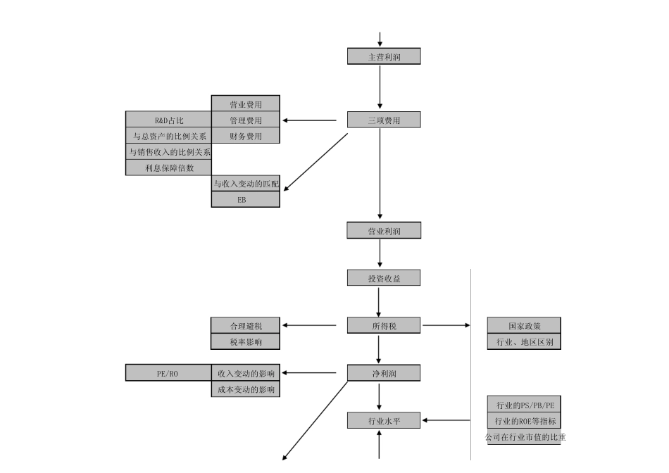 私募基金财务分析框架_第2页