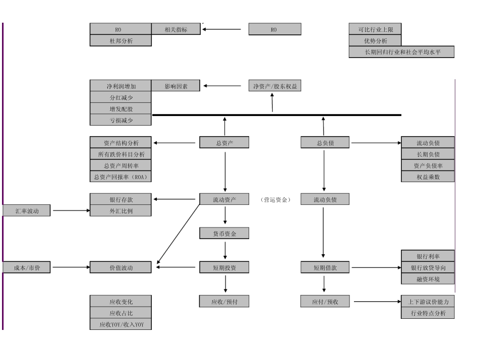 私募基金财务分析框架_第3页