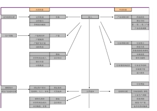 私募基金财务分析框架