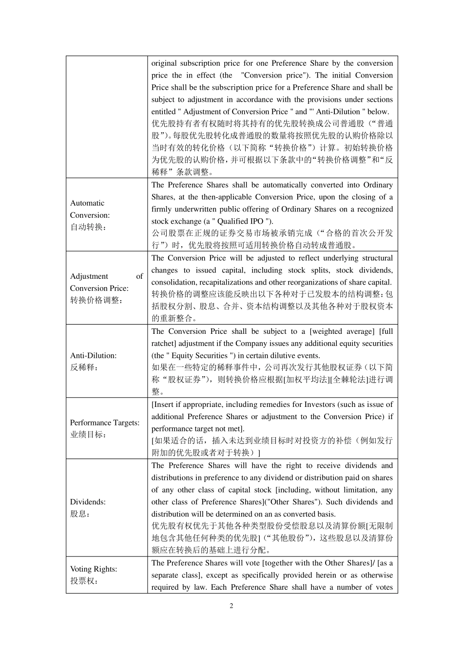私募投资交易示范性协议条款清单_第2页